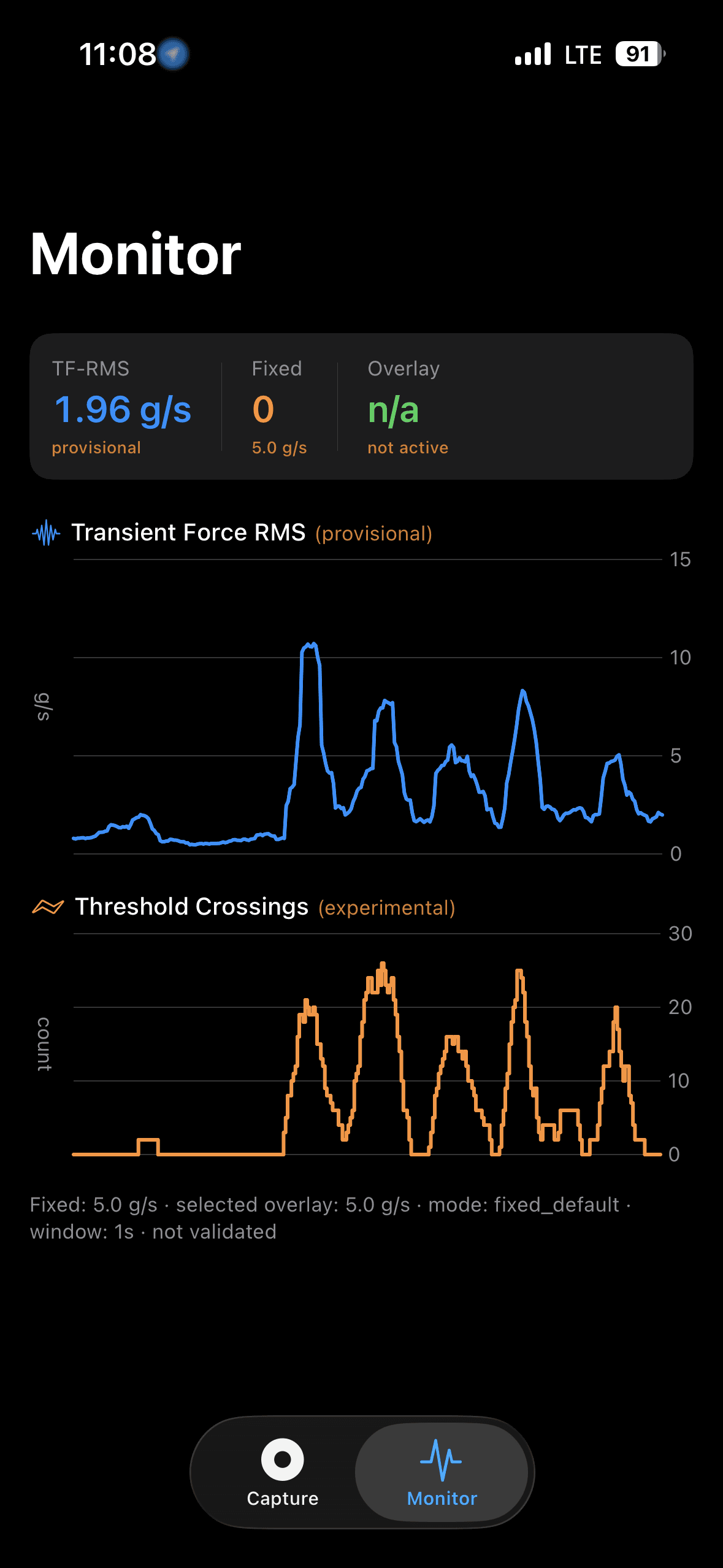 Phone-based road condition monitoring signal dashboard