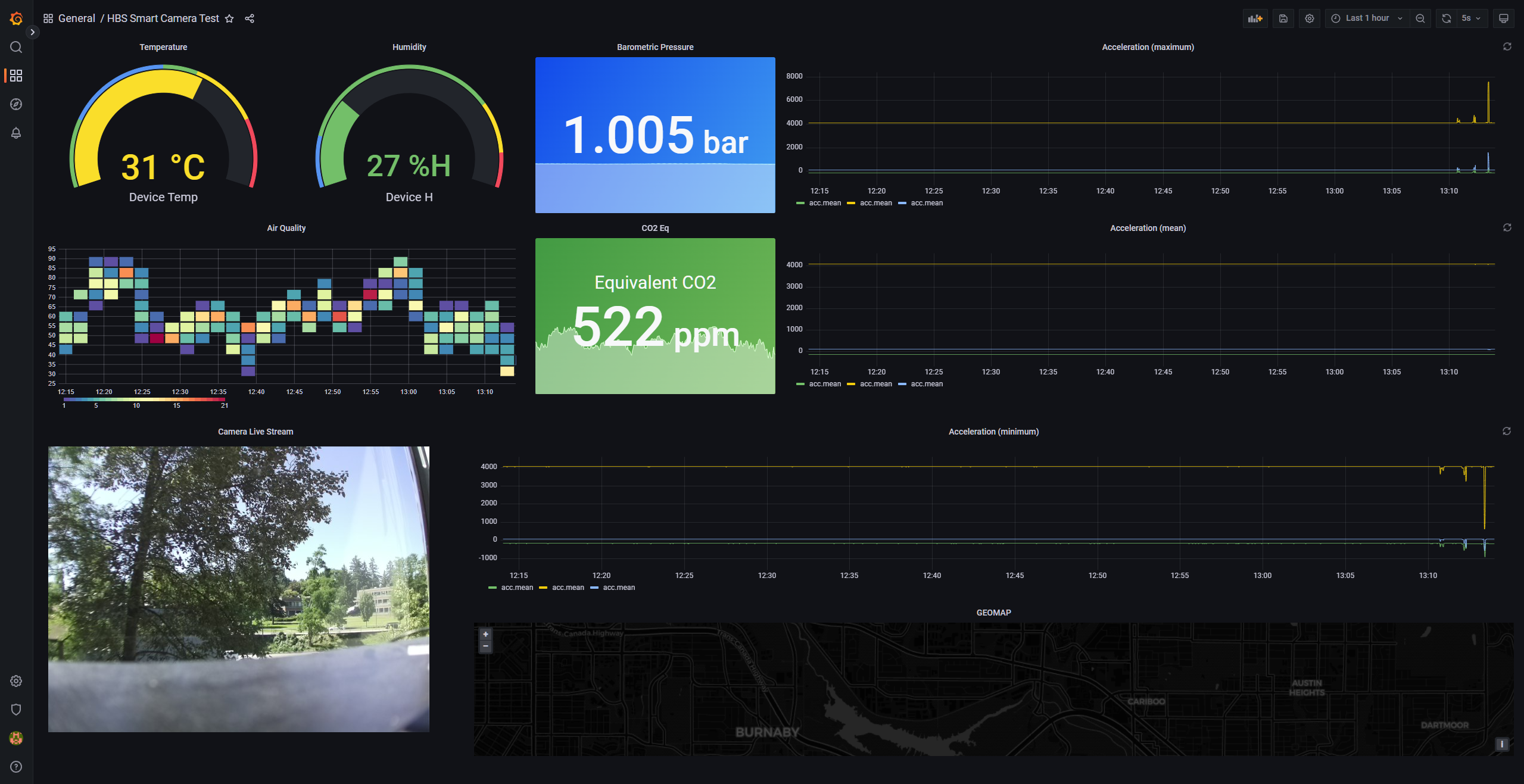 SmartCamera monitoring interface